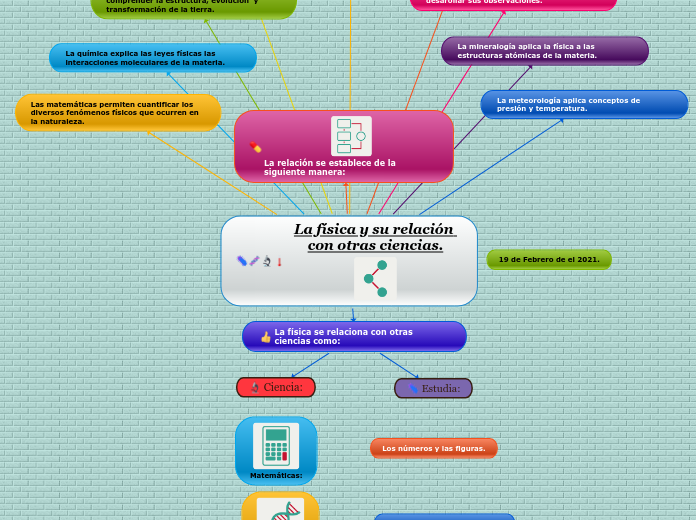 La física y su relación con